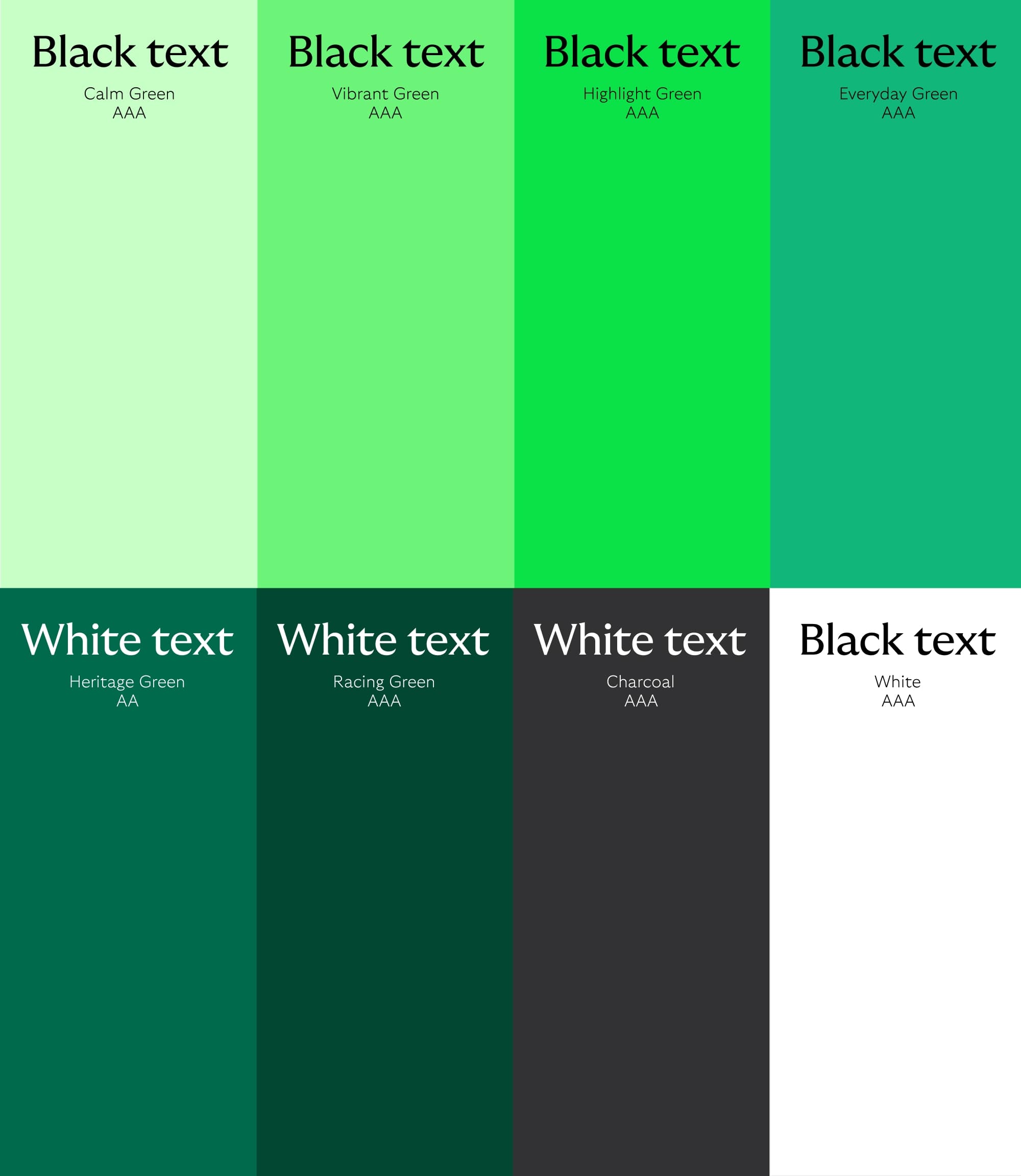 Black text or a black logo on calm green, vibrant green, highlight green and everyday green is triple A. White text or a white logo on heritage green is double A. White text on racing green, charcoal or white is triple A.
