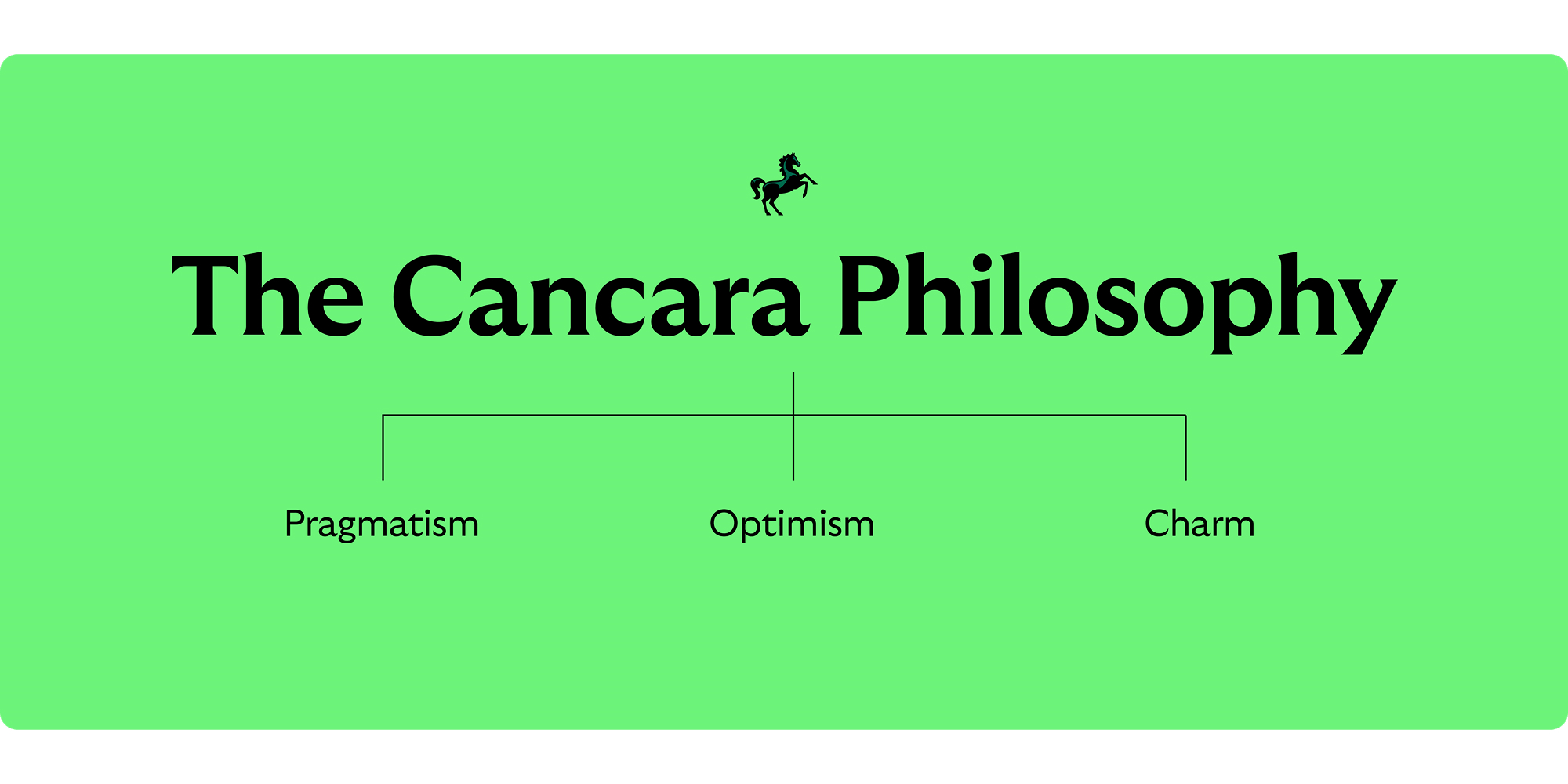 The Cancara design philosophy: pragmatism, optimism, charm.