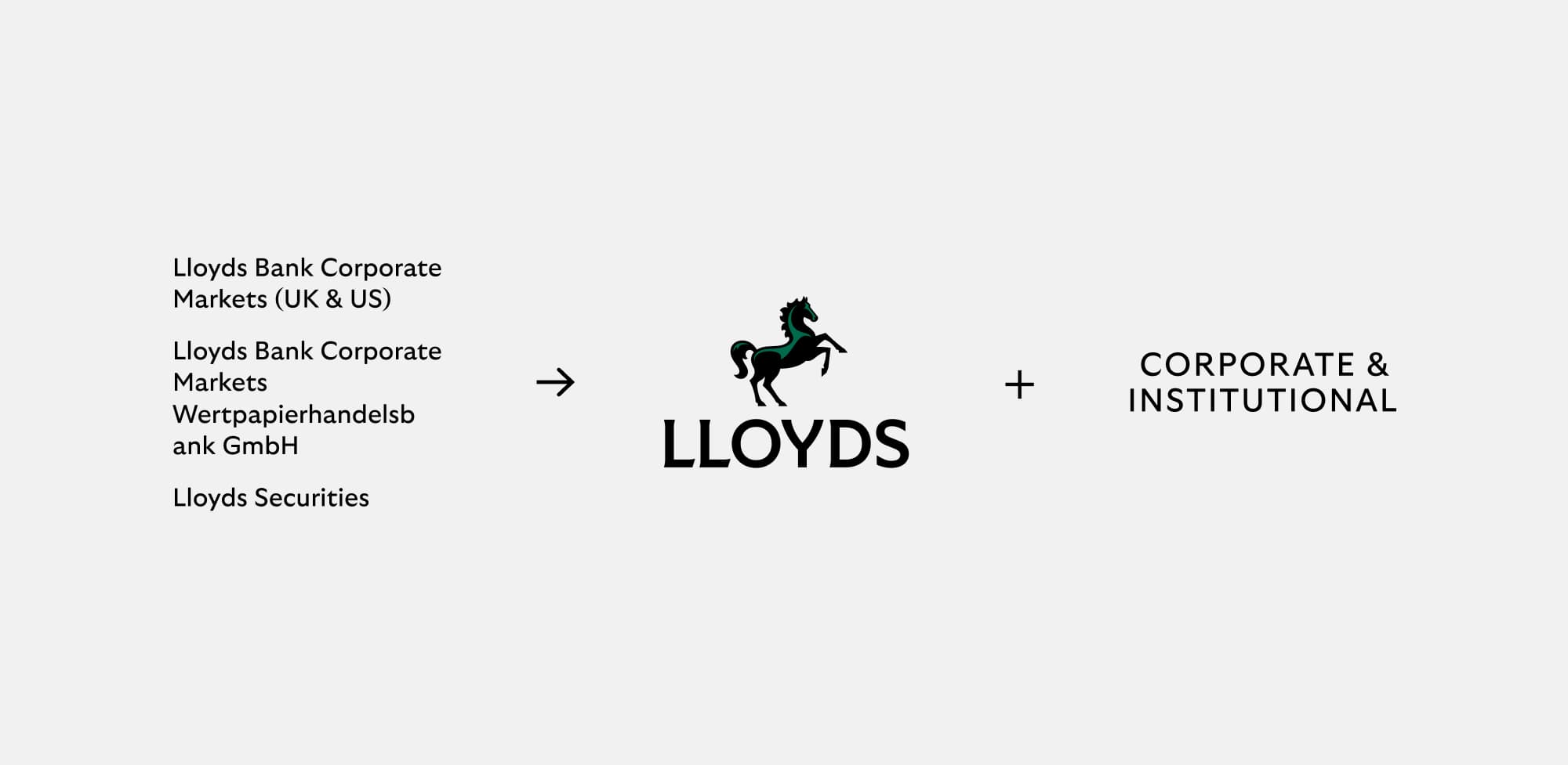 Non ring-fence bank logo examples